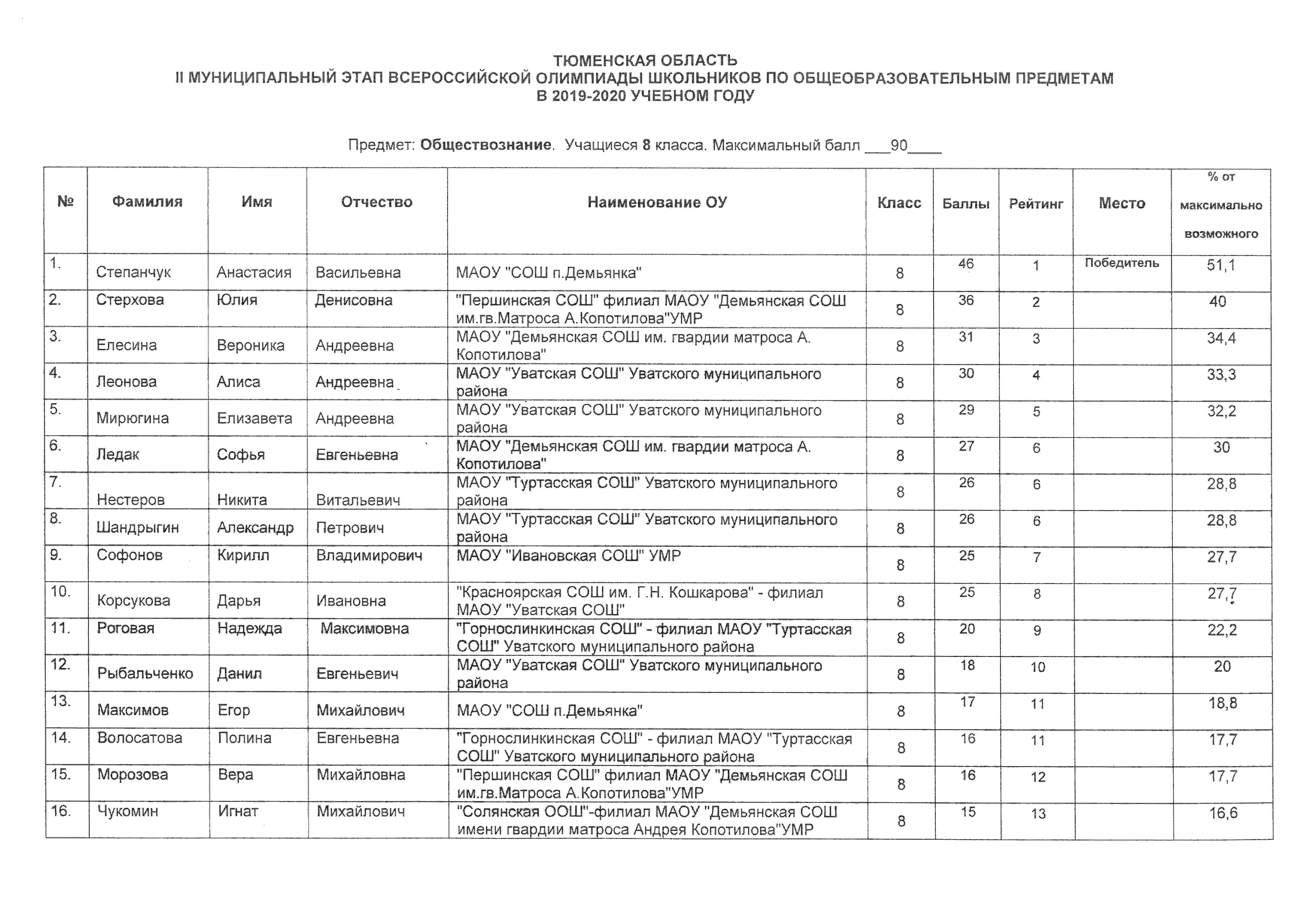 Всероссийские олимпиады школьников 2019